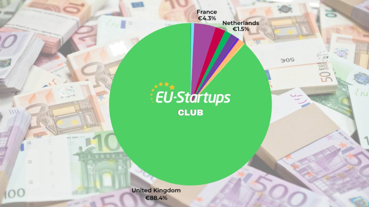 Avrupa'nın Startup Finansman Turu: 11-15 Mayıs 2026