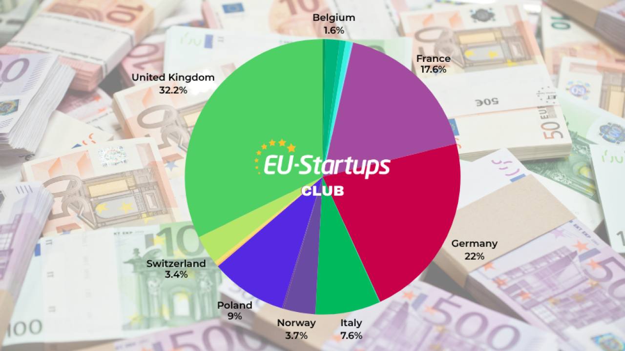 Bu Haftanın Avrupa Startup Yatırımları: Mayıs 18 - 22