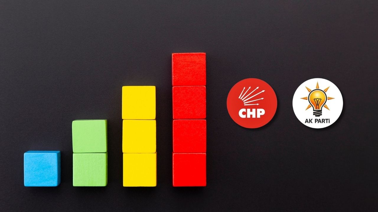 MLS Araştırma Seçim Anketi: CHP Birinci Parti, Sınırlar Kritik